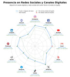 métricas de interacción vectores gratuitos, ilustraciones vectoriales, videos de stock