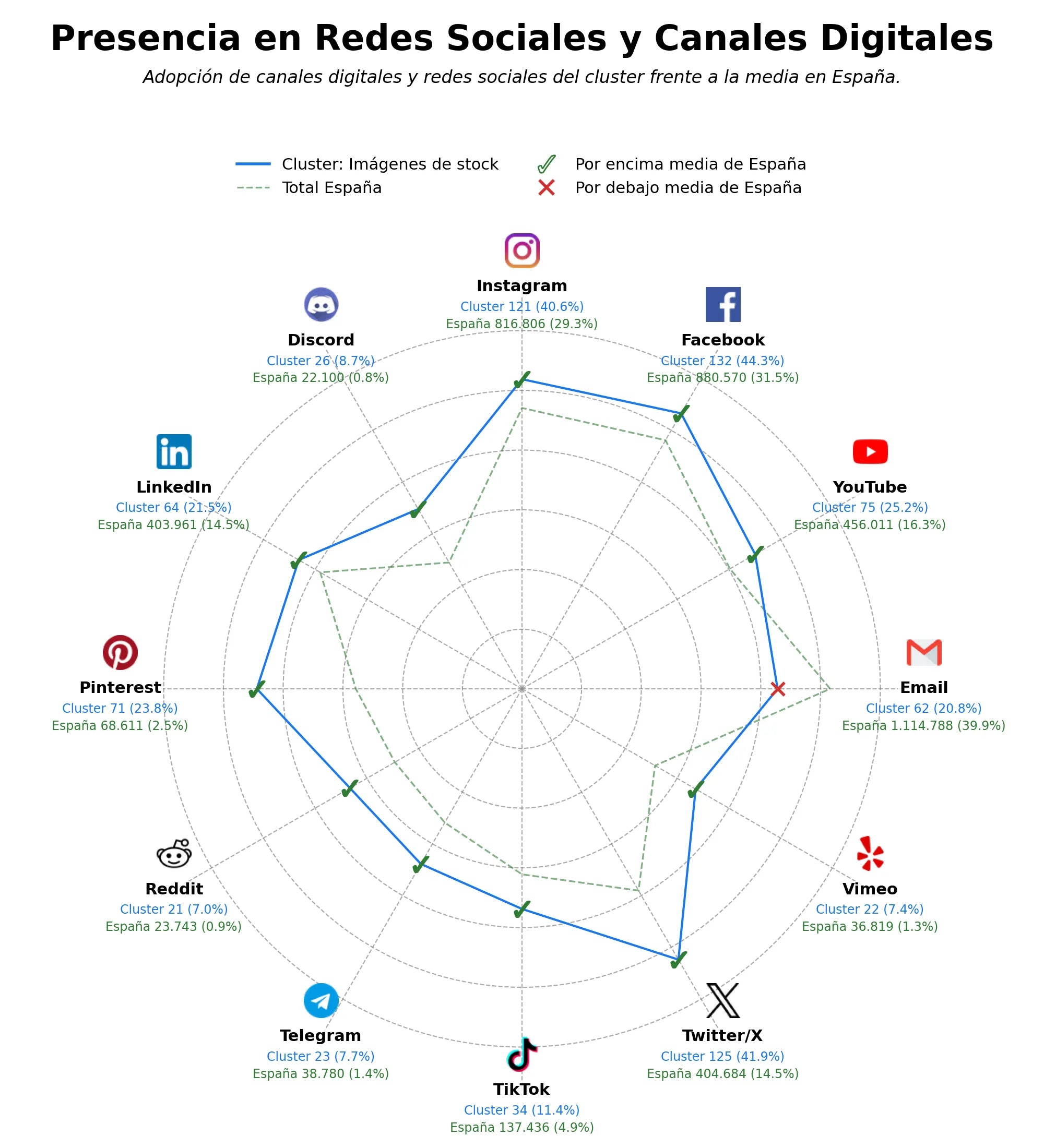 métricas de interacción vectores gratuitos, ilustraciones vectoriales, videos de stock