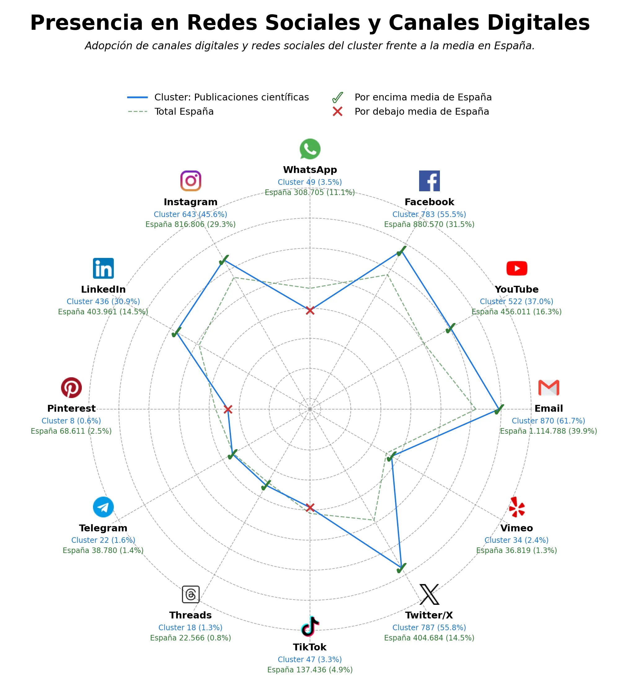 presencia digital en el rubro congresos médicos, revista científica, eventos científicos