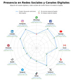 volumen de información social publicaciones científicas nutrición, guías nutricionales, congreso nutrición anual