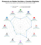volumen de información social servidores, servidores rack, tarjetas de memoria