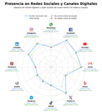 competencia en redes sociales de nicho cursos de seguridad vial, consejos seguridad vial, material didáctico vial