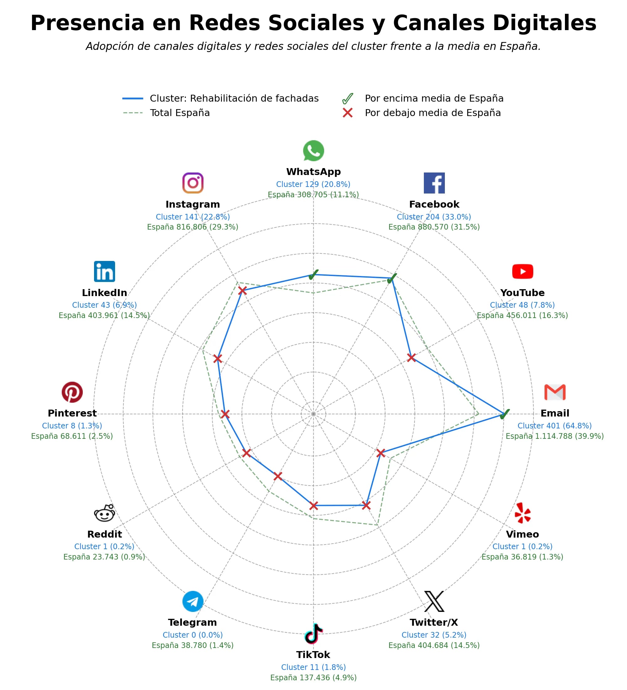 volumen de información social impermeabilización de cubiertas, trabajos en altura, pintura de fachadas