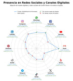 volumen de información social rehabilitación de fachadas, limpieza de cristales, retiro de amianto