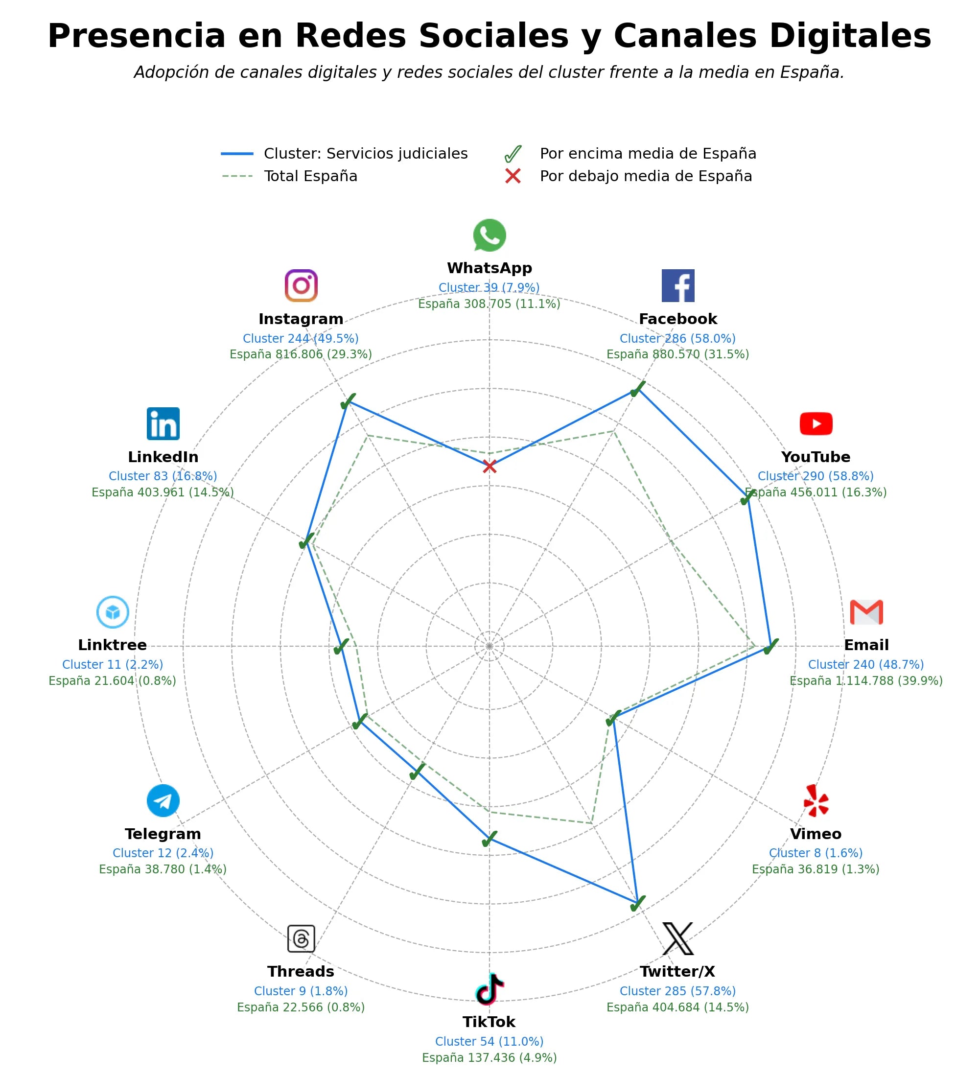 analisis presencia digital información pública, legislación vigente, participación ciudadana