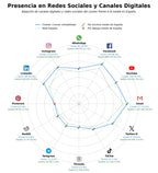 métricas de interacción cursos contabilidad, cursos presenciales contabilidad, capacitación tributaria