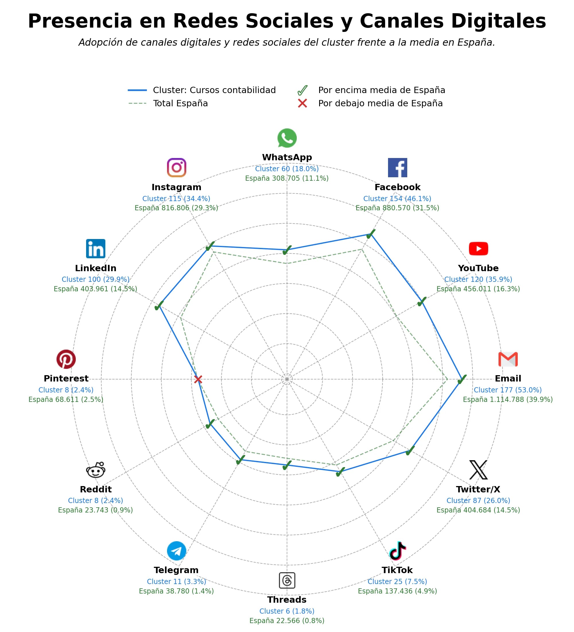 analisis presencia digital cursos contabilidad, cursos presenciales contabilidad, auditoría forense
