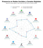 analisis presencia digital salas blancas, cámaras de ensayo, consultoría cleanroom