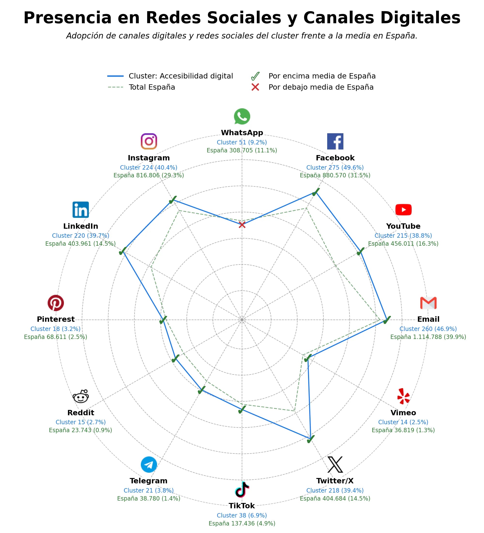 métricas de interacción auditoría accesibilidad, lectura fácil, adaptación arquitectónica