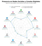 métricas de interacción accesibilidad digital, certificación accesibilidad, señalética sensorial