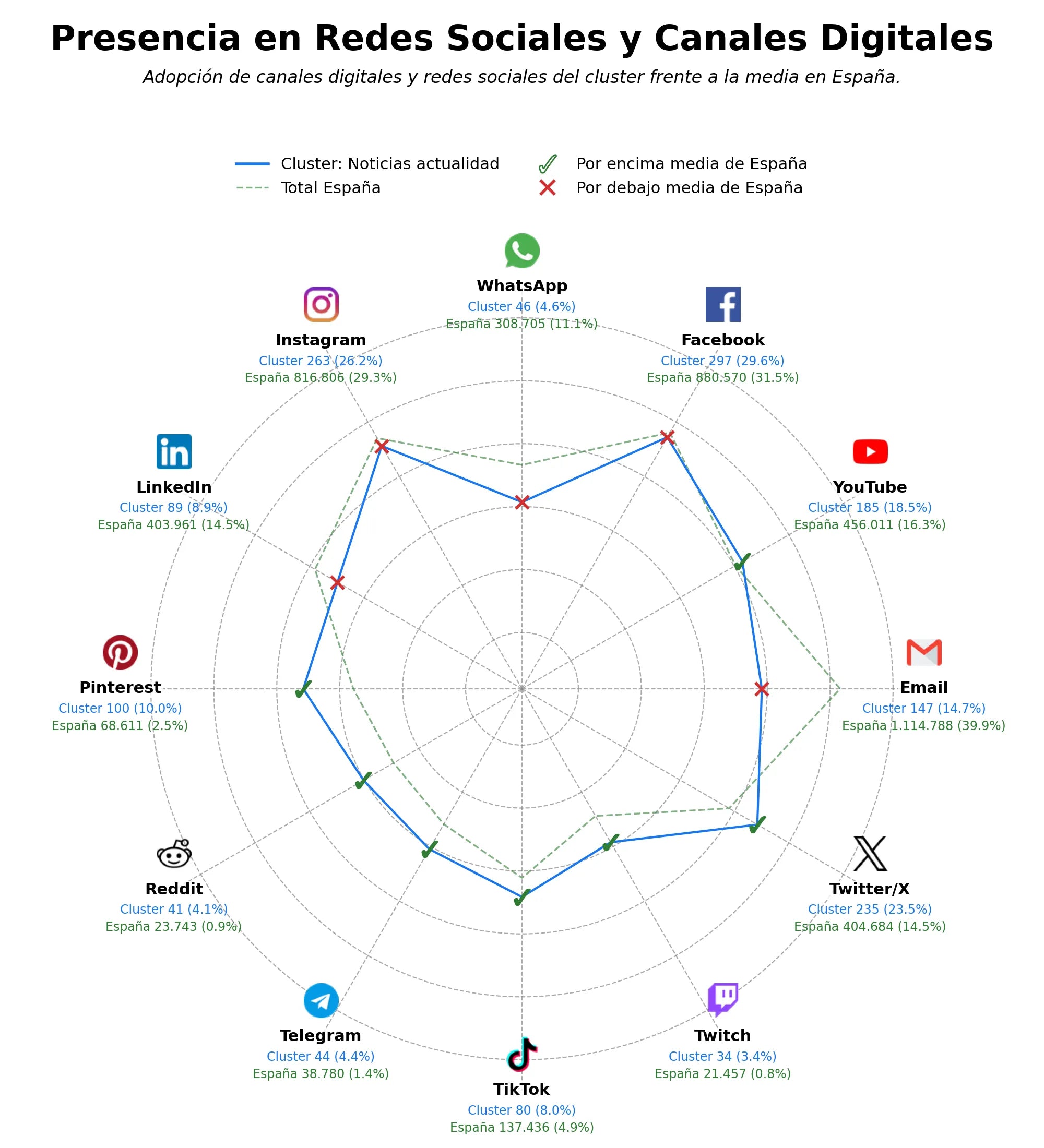 presencia digital en el rubro noticias actualidad, artículos estilo vida, publicaciones blog
