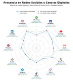 volumen de información social contenido editorial, artículos entretenimiento, guías de compra