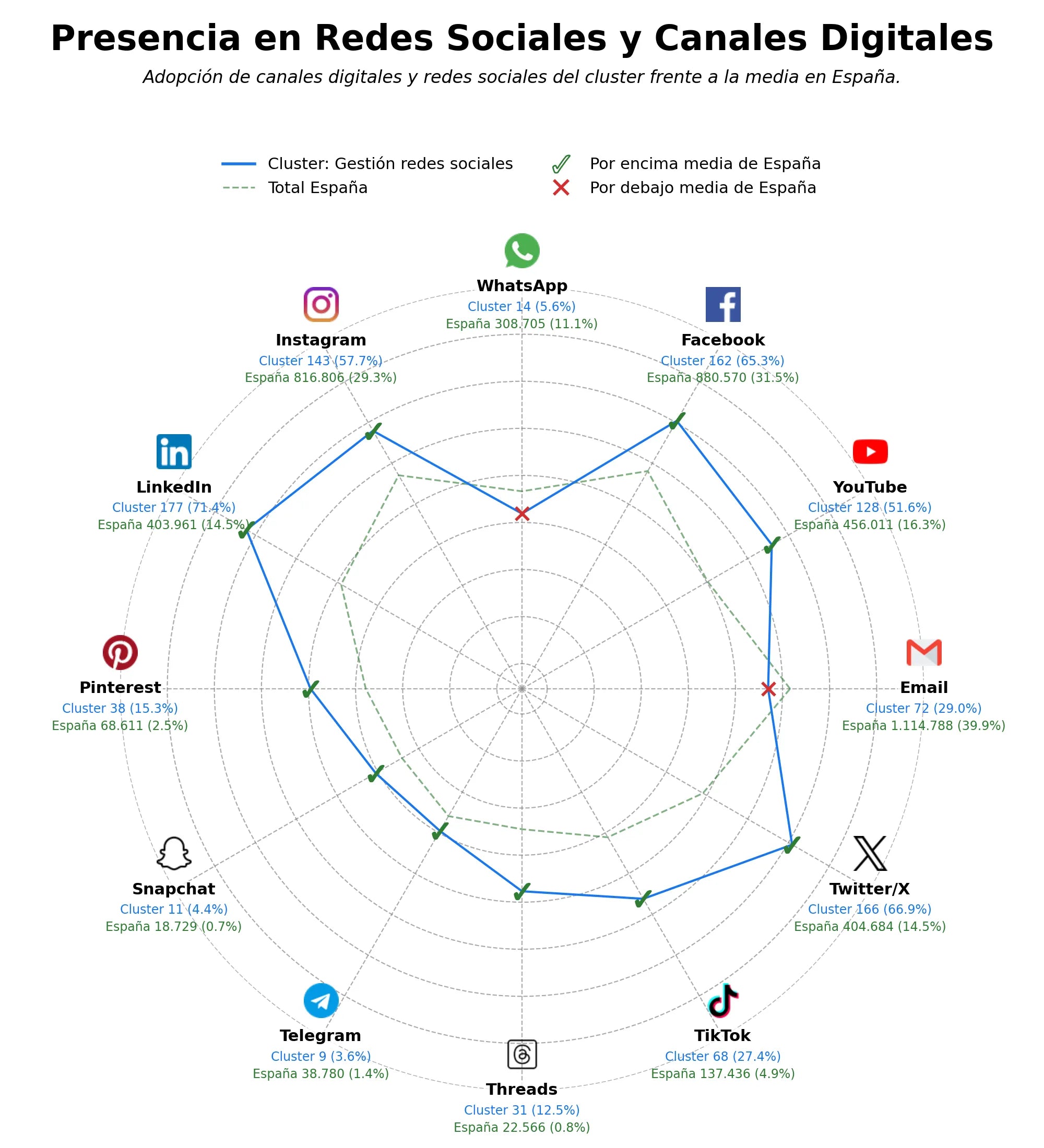 volumen de información social programación publicaciones, seguimiento de menciones, gestión comunidades online
