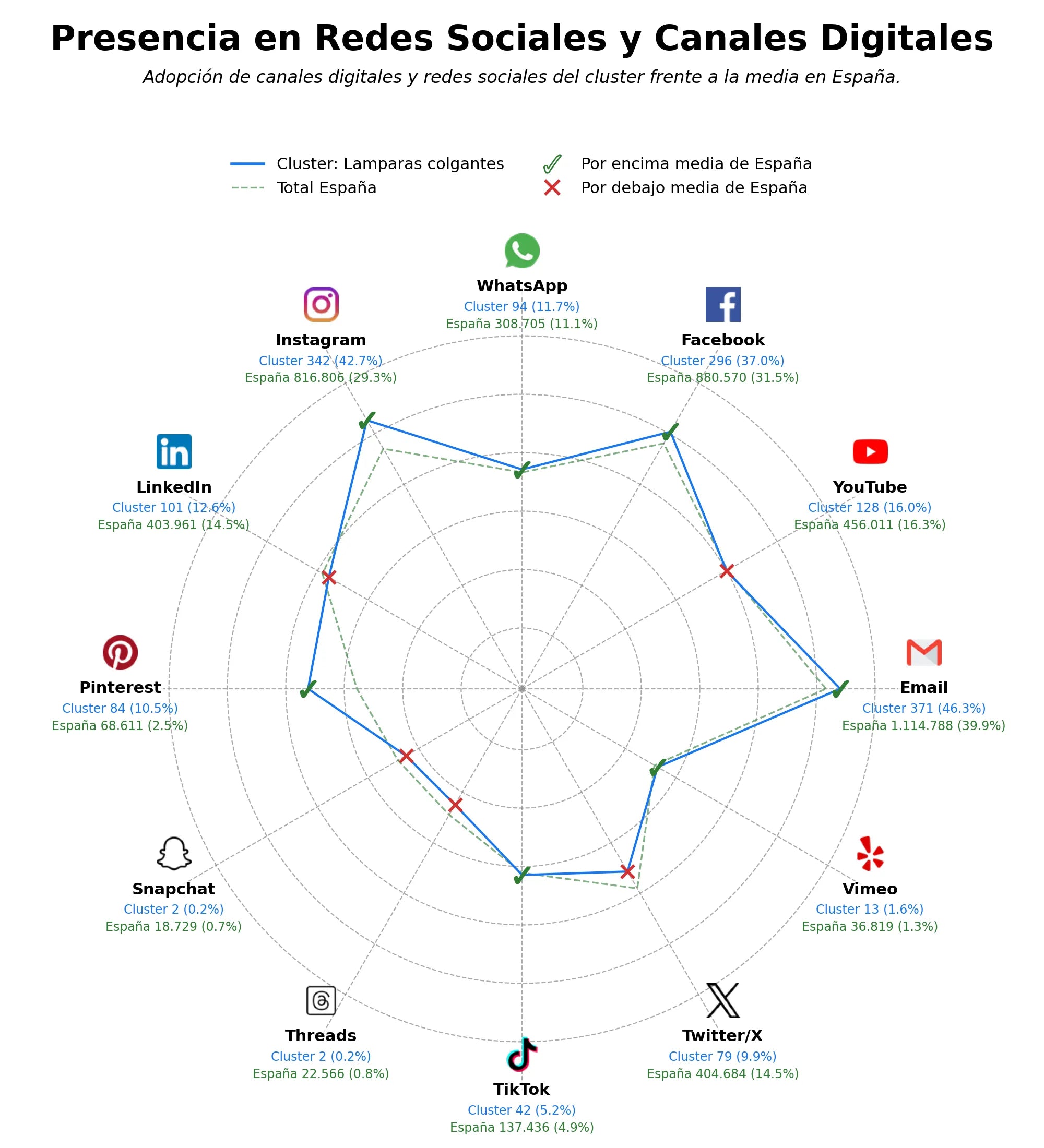 datos sociales lamparas colgantes, lamparas infantiles, lamparas de latón