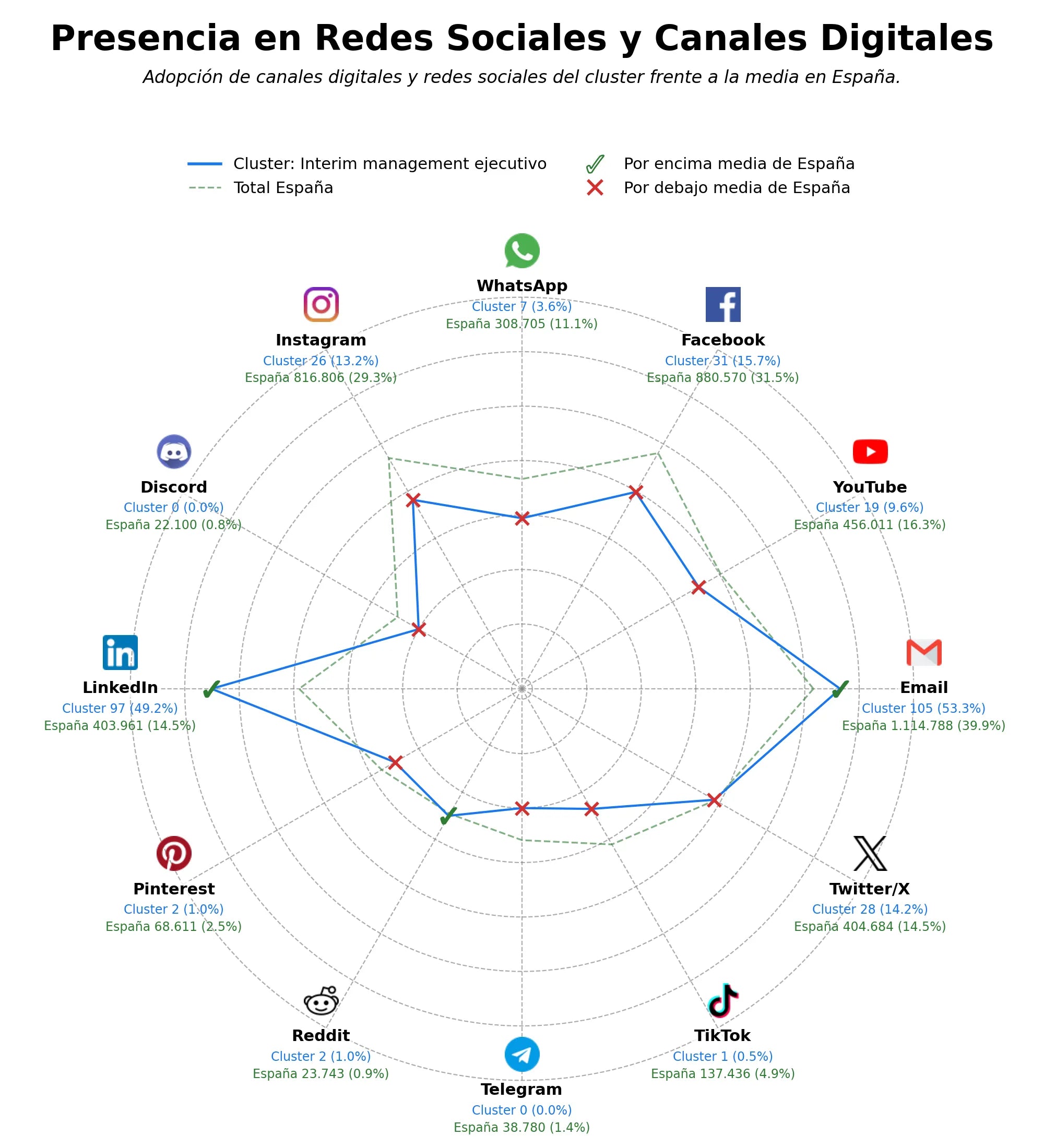 analisis presencia digital interim management ejecutivo, mentoring gestión interina, coaching ejecutivo profesional