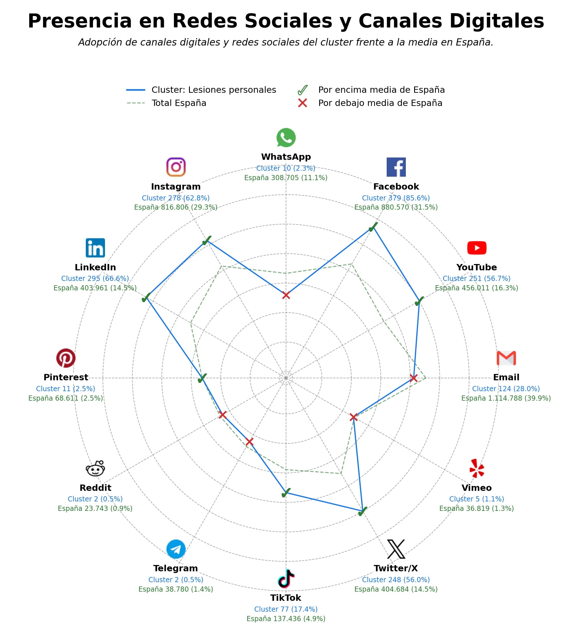 análisis de datos masivos accidentes de tráfico, negligencia médica, derecho laboral