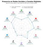 competencia en redes sociales de nicho talleres educativos, plataformas gamificación, gamificación educativa