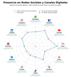 datos sociales destrucción de documentos, reciclaje de papel y cartón, custodia documental