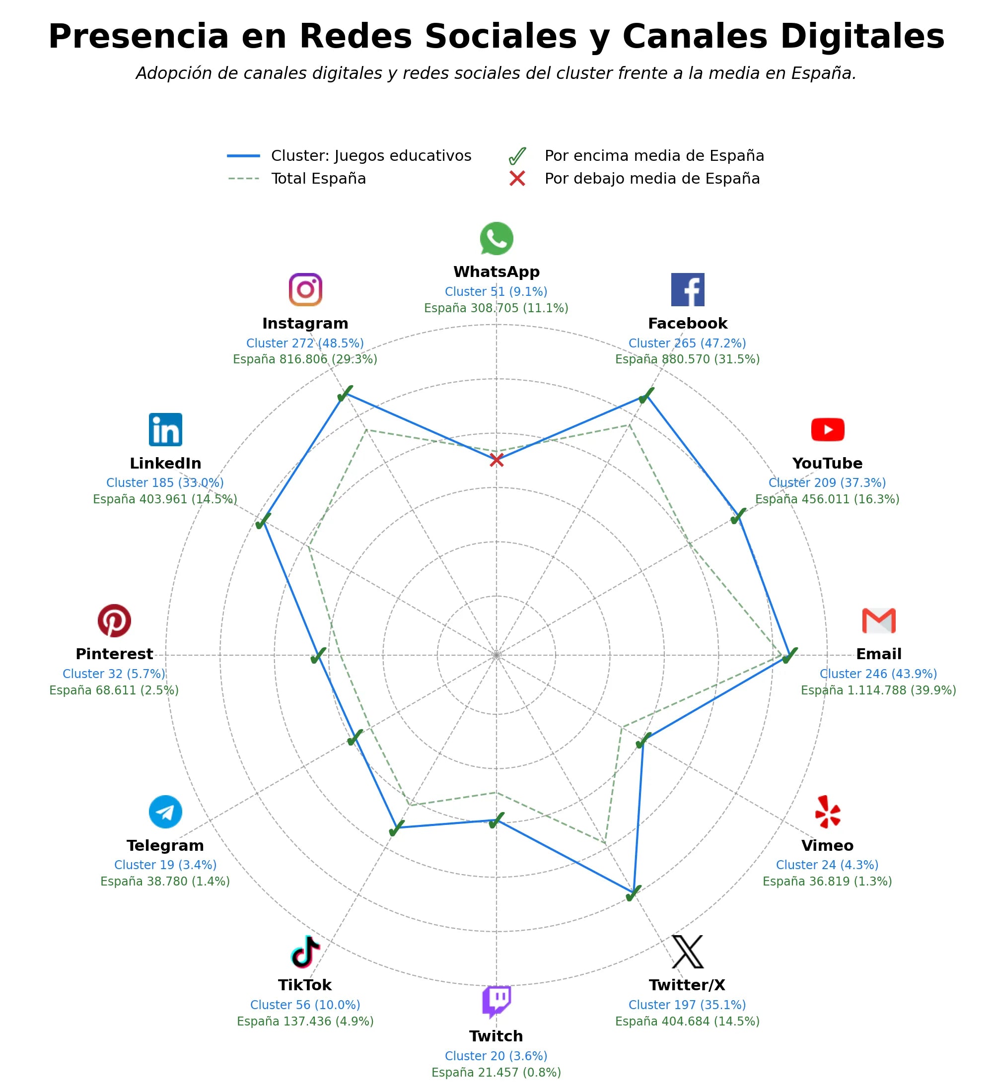 datos sociales juegos de mesa, actividades lúdicas, recursos educativos