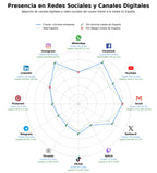 datos sociales cerveza artesanal, accesorios cerveza, cerveza belga