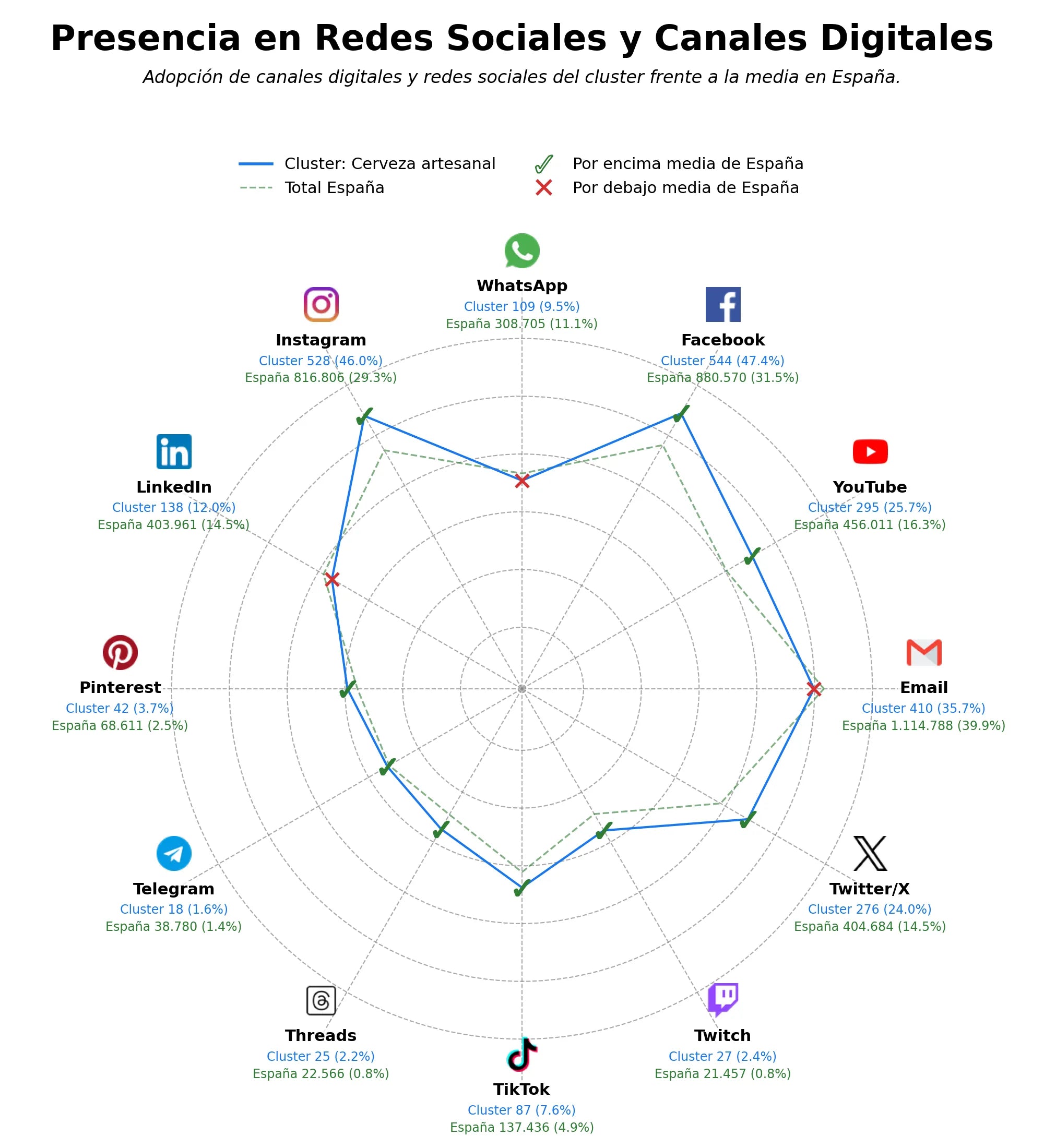 datos sociales cerveza artesanal, accesorios cerveza, cerveza belga