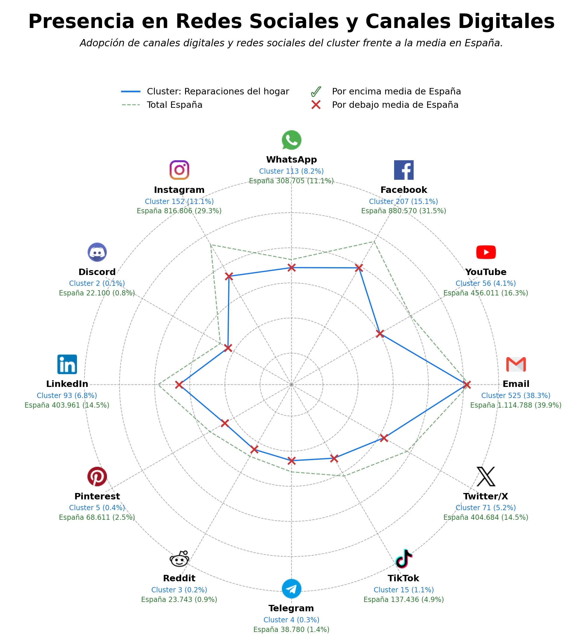 analisis presencia digital reformas integrales, reparación de humedades, reparación de siniestros