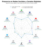 métricas de interacción noticias en línea, reportajes investigativos, programas de televisión