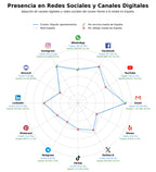 analisis presencia digital alquiler habitaciones, reserva online, apartamentos amueblados
