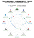 métricas de interacción prototipado rápido, impresión 3D, moldeo inyección