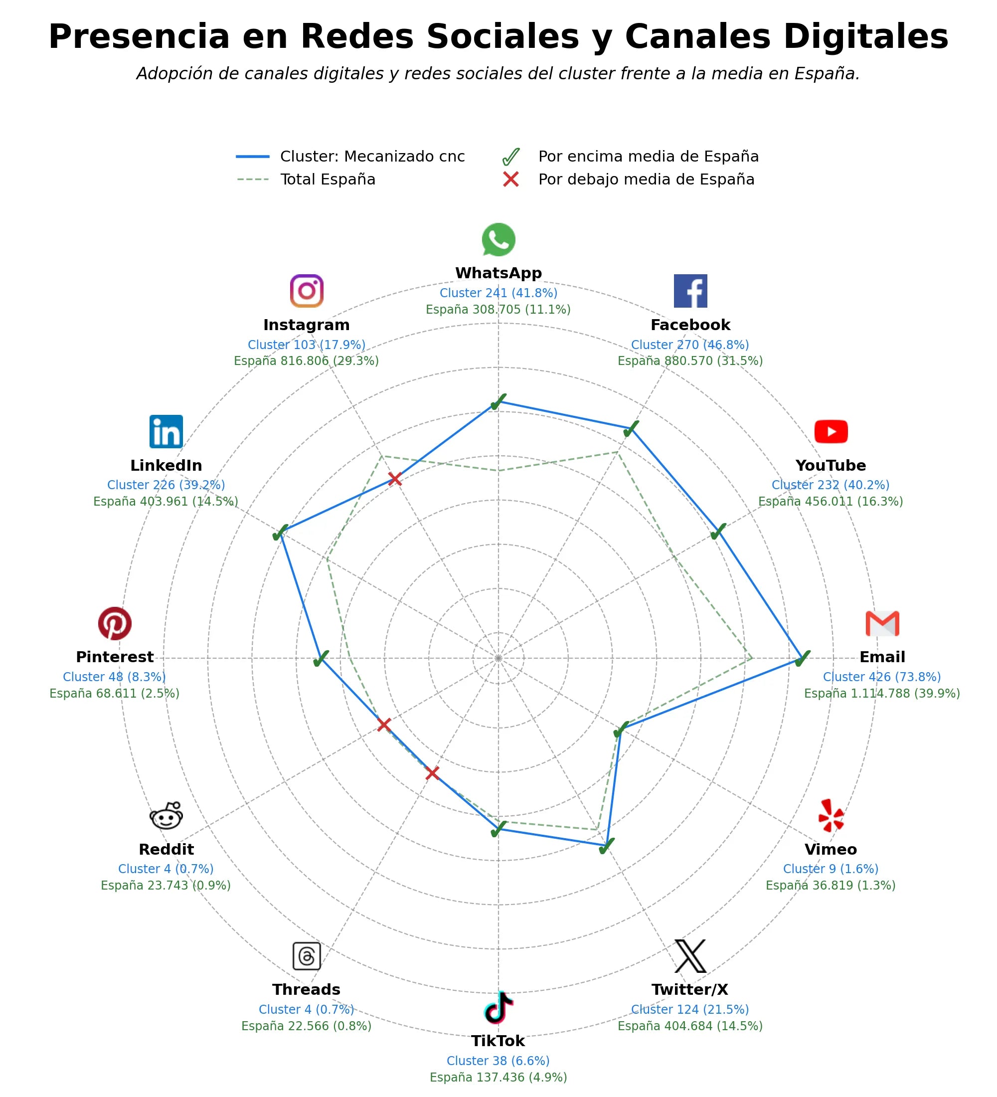 métricas de interacción prototipado rápido, impresión 3D, moldeo inyección