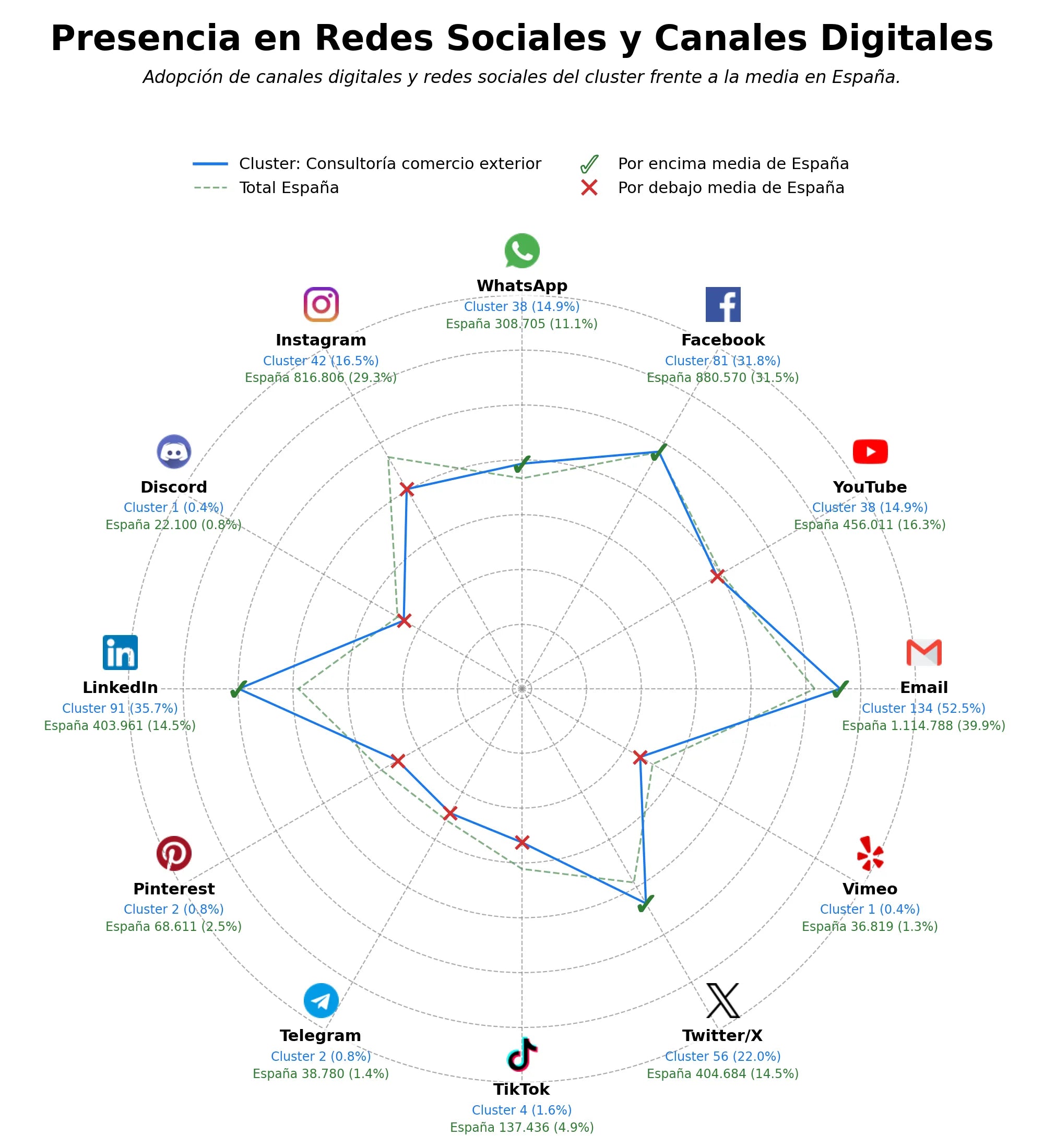presencia en redes del rubro asesoría fiscal internacional, gestión de exportaciones, análisis de mercado internacional