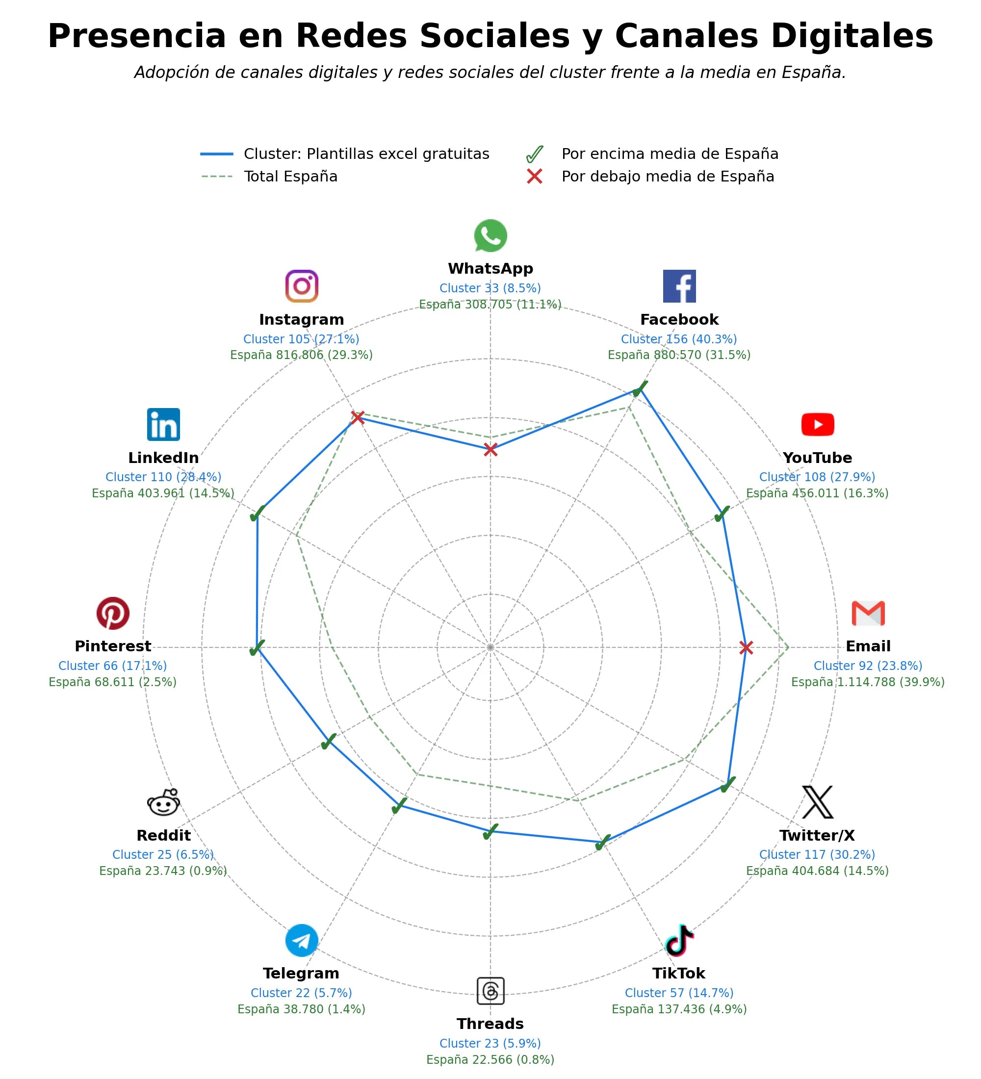 volumen de información social plantillas Excel gratuitas, plantillas gestión empresarial, plantillas PowerPoint creativas