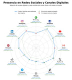 análisis de datos masivos plantillas CV profesionales, plantillas presupuestos Excel, plantillas presentación slides