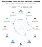 datos sociales impresión digital, impresión gran formato, etiquetas adhesivas