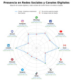 datos sociales prevención blanqueo capitales, normativa PBCFT, cumplimiento normativo