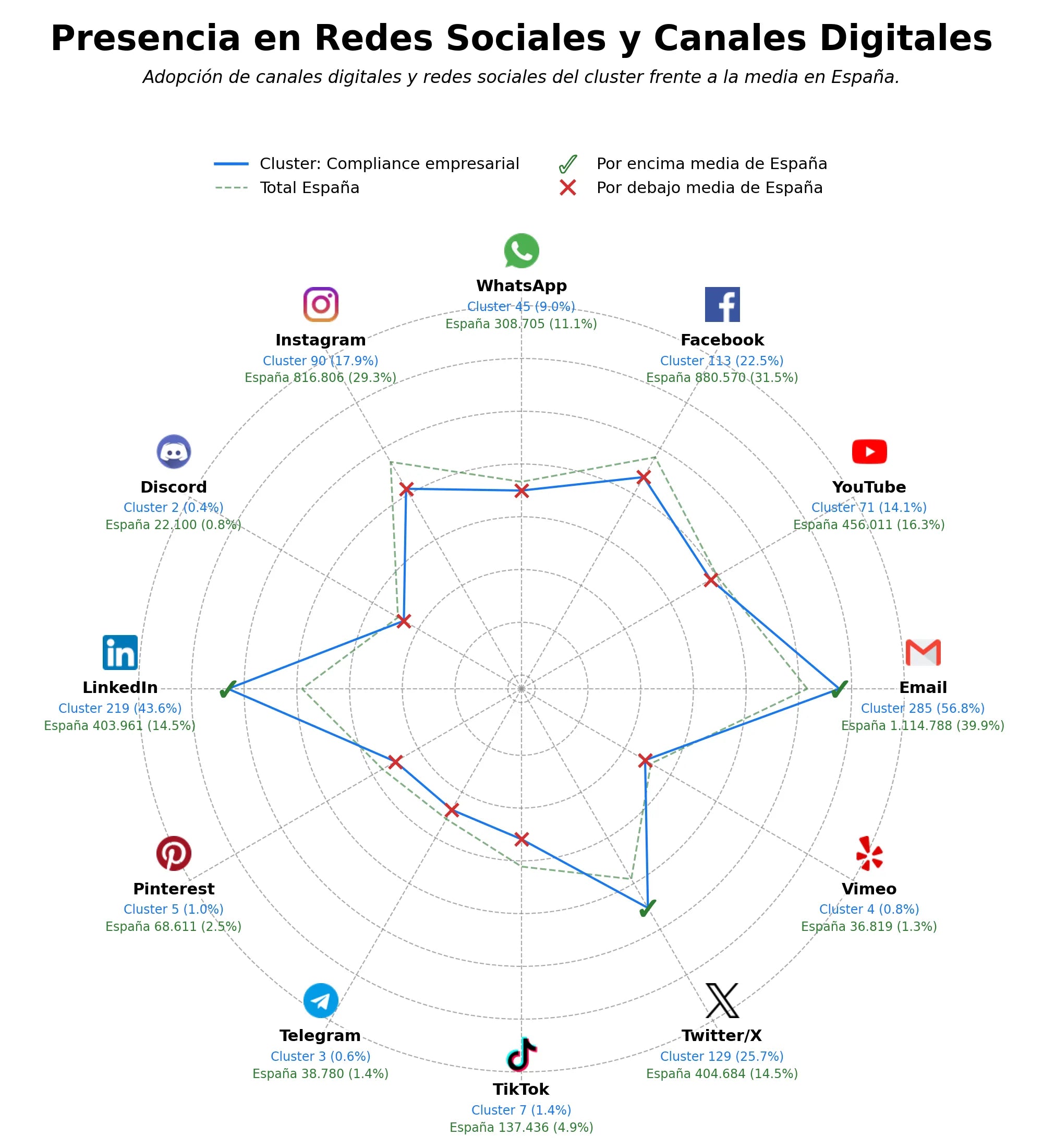 datos sociales prevención blanqueo capitales, normativa PBCFT, cumplimiento normativo
