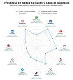 analisis presencia digital evento ciclista, entrenamiento MTB, entrenamiento ciclista