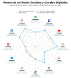datos sociales psicología deportiva, coaching de alto rendimiento, técnicas visualización