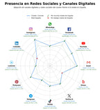 penetracion de redes sociales del sector amigurumi, kits crochet, materiales crochet