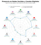 analisis presencia digital software facturación, contabilidad online, gestión de proyectos