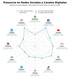 volumen de información social viajes familiares, ideas de juegos, excursiones familiares