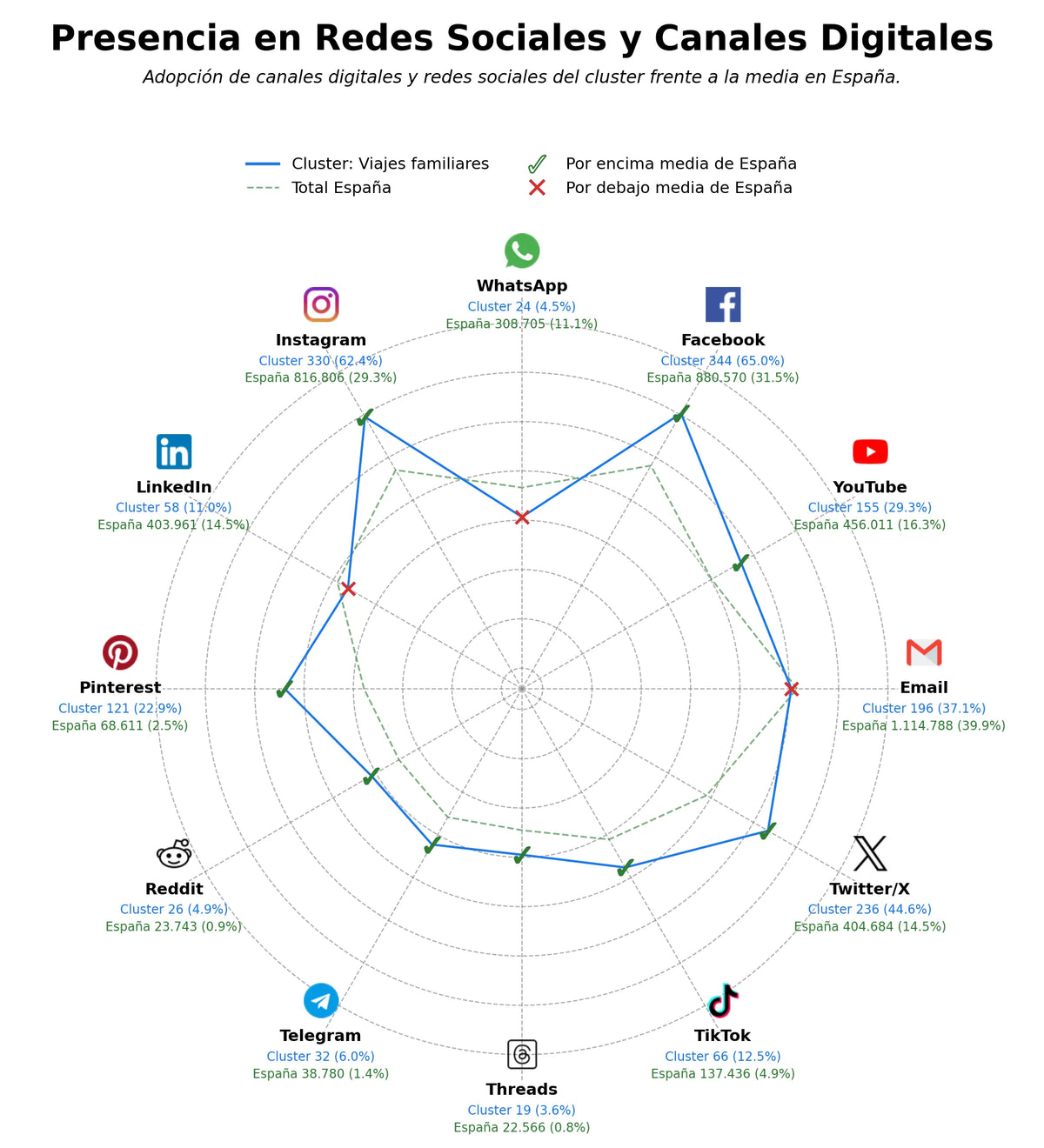 volumen de información social viajes familiares, ideas de juegos, excursiones familiares