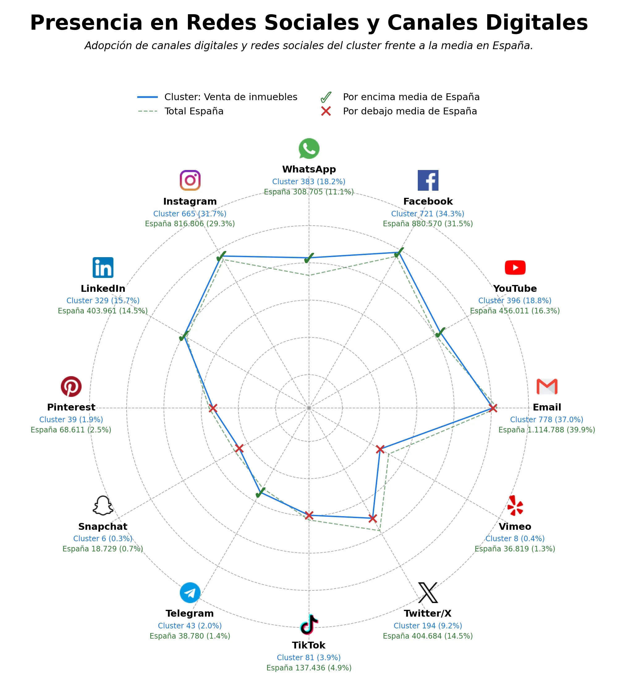 analisis presencia digital venta de inmuebles, asesoría legal inmobiliaria, gestión inmobiliaria
