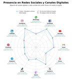penetracion de redes sociales del sector calendario carreras, carrera solidaria, evento de ciclismo