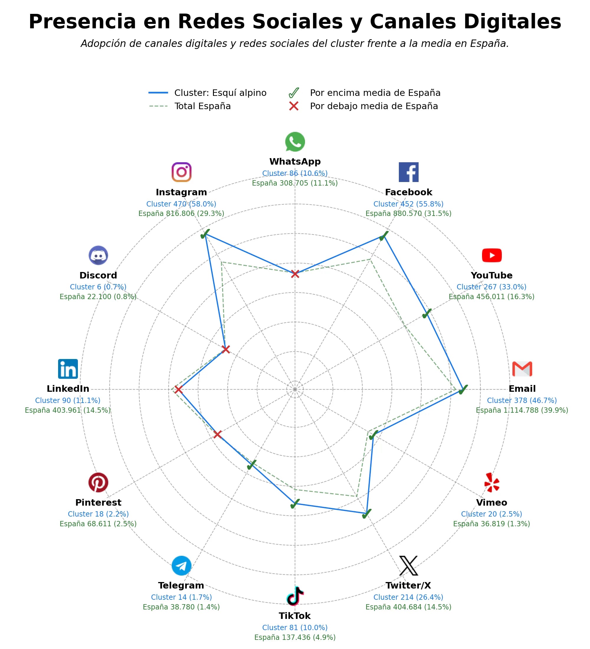 datos sociales snowboard, alquiler de guantes, paquetes de esquí