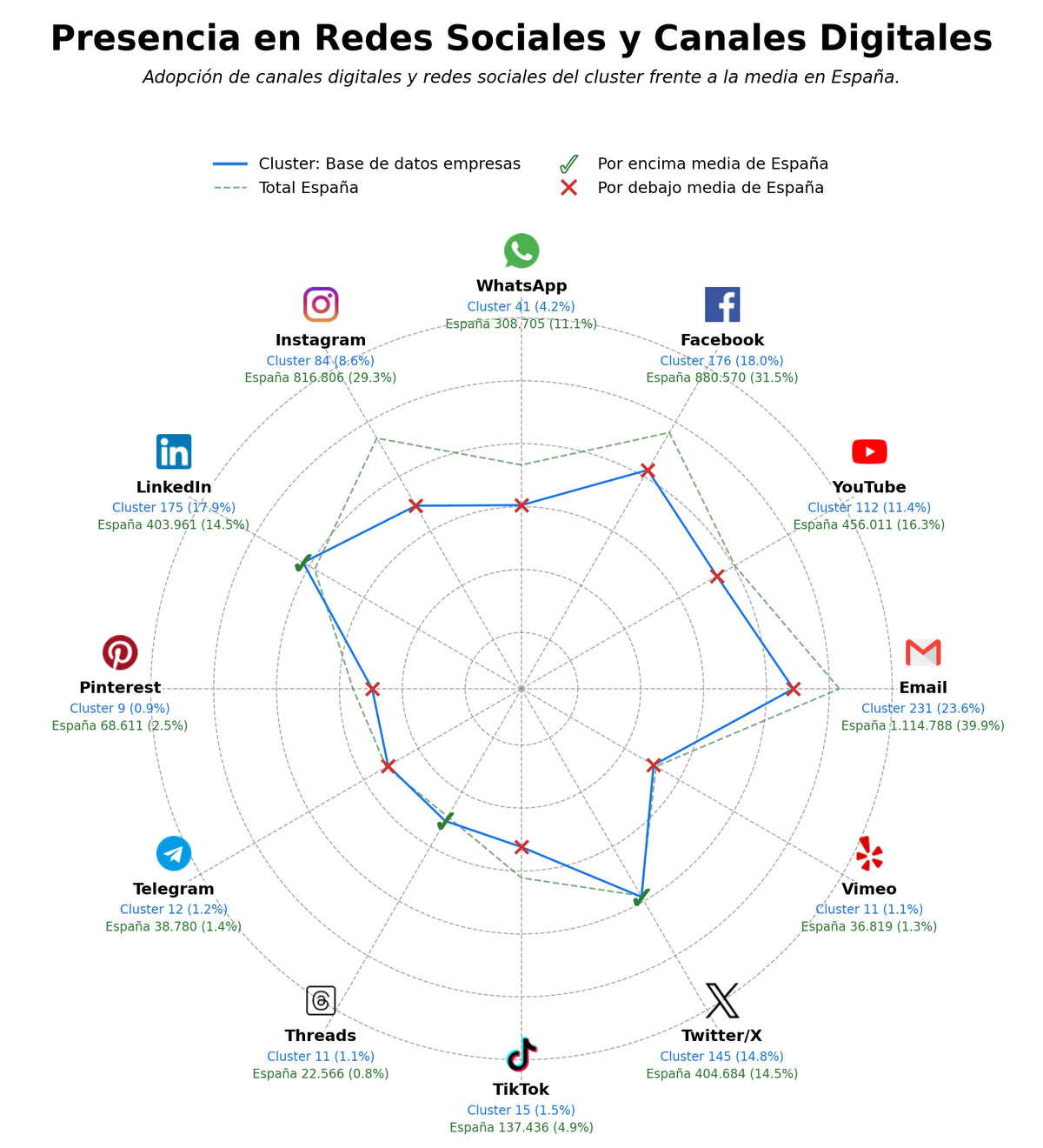 presencia digital en el rubro base de datos empresas, reportes de empresas, API datos empresariales
