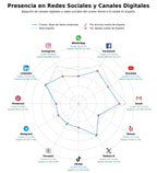 análisis de datos masivos base de datos empresas, consulta de RUC, bases de datos empresariales