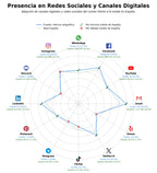 analisis de presencia en redes pericia caligráfica, curso grafología online, software grafología