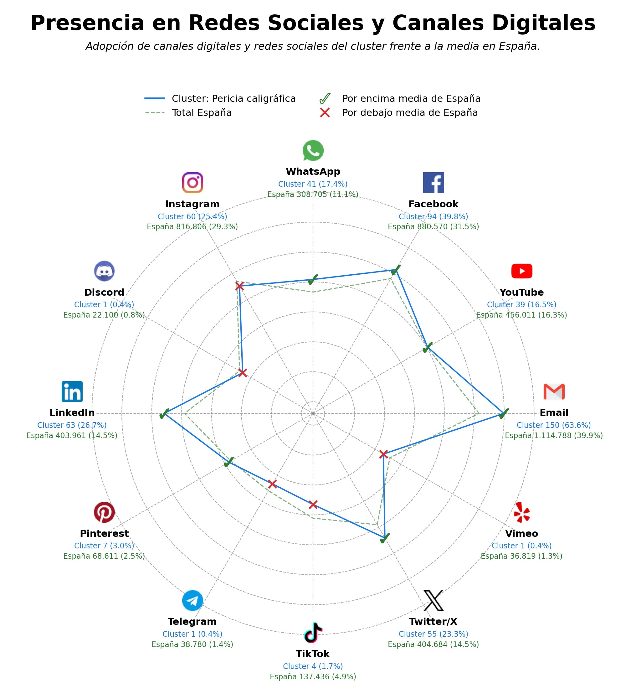 analisis de presencia en redes pericia caligráfica, curso grafología online, software grafología