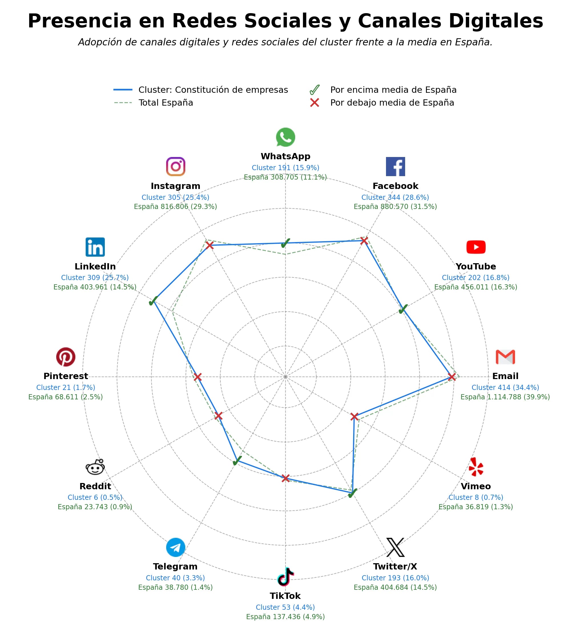 análisis de datos masivos apertura de cuentas bancarias, consultoría empresarial, asesoría fiscal y contable